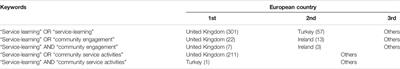 Service-Learning in Europe. Dimensions and Understanding From Academic Publication